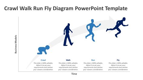 crawl walk run fly diagram powerpoint template  templates