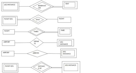 Airline Reservation System Er Diagram And Tables Airlines Re