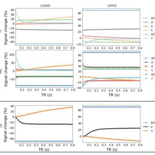 signal percentage change spc   function  delay time tr