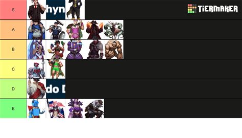 Isekai Dandd By Rustage Tier List Community Rankings Tiermaker