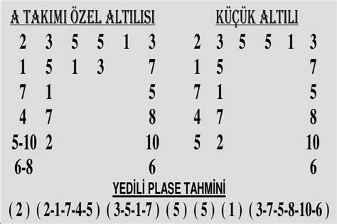 Cuma Zm R Altili Ganyan Tahm Nler