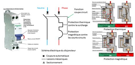 Les Dispositifs De Protection Lectriques Nicediagnostic