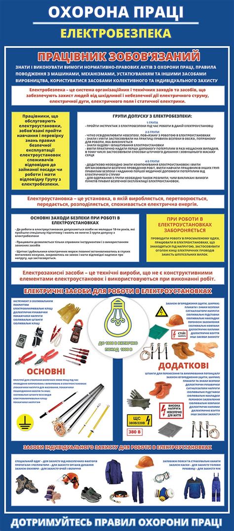 Стенды и Плакаты про Электробезопасность купить для Предприятия