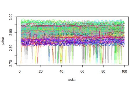 Fig. : Heating Oil -future contracts (march 2015) | Download Scientific ...