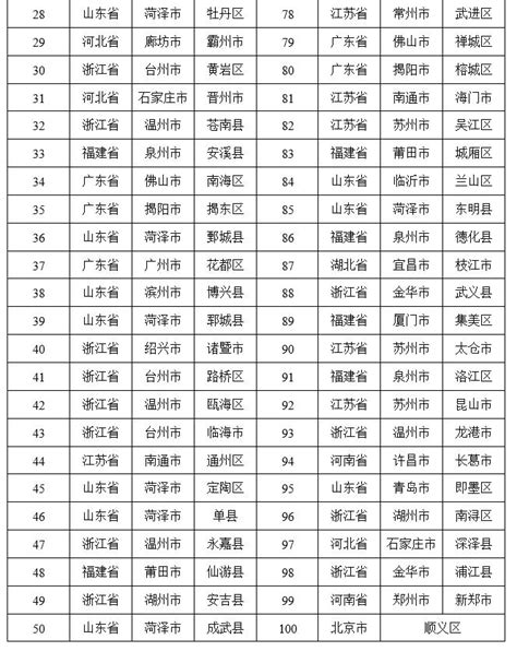 淘宝全国百强县名单发布，嘉兴这些地方上榜→澎湃号·政务澎湃新闻 The Paper