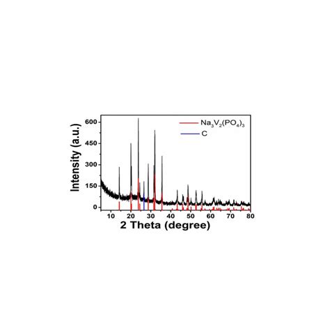 Sodium Ion Battery Cathode Material Na V Po Nvp Powder Buy Nvp