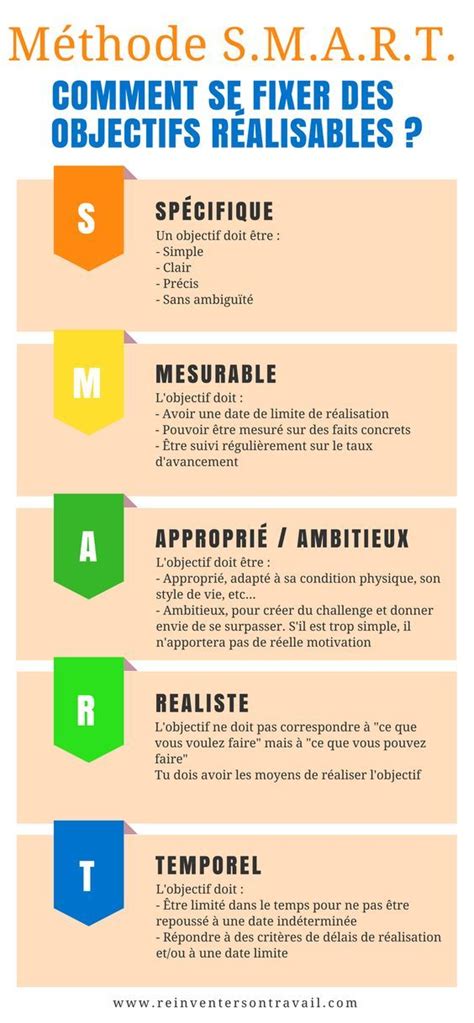 Stratégie De Communication étapes Exemple Pdf