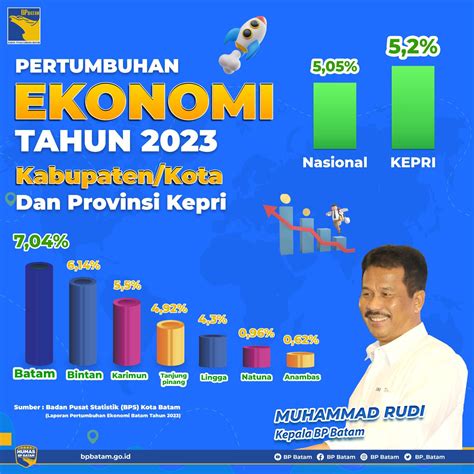 45 Anggota DPRD Kepri Periode 2024 2029 Resmi Dilantik Acikepri