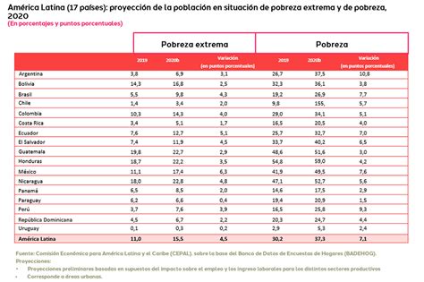 Dentsu repercusiones macroeconómicas de la pandemia de Covid 19 en América Latina Adlatina