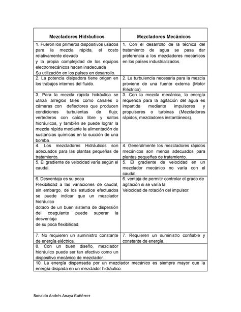 Mezcladores Hidráulicos vs Mezcladores Mecanicos Cuadro Comparativo