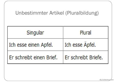 Bestimmter Und Unbestimmter Artikel Deutsch DAF Powerpoints