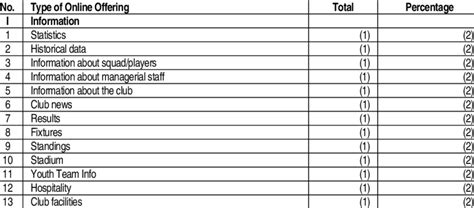 information category table   explanatory purposes