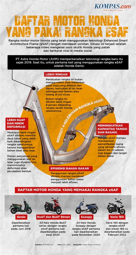 Infografik Rangka Esaf Honda Klaim Keunggulan Dan Daftar Motor Yang Menggunakannya