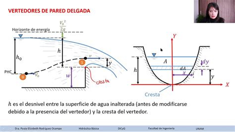 Hidráulica Básica Orificios compuertas y vertedores 2 YouTube