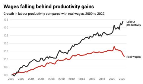 Is Productivity Really A Magical Fix The University Of Sydney