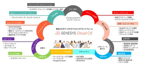 Genesys Cloud CX | コンタクトセンターソリューション | 岩崎通信機株式会社