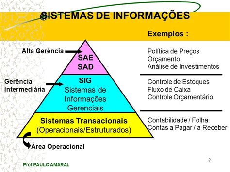 Entender Que Os Sistemas De Informa O Gerencial S O Uma Fun O