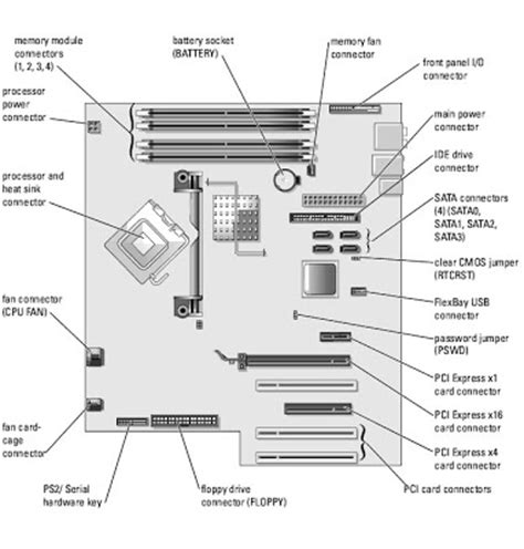 Motherboard Sketch at PaintingValley.com | Explore collection of ...