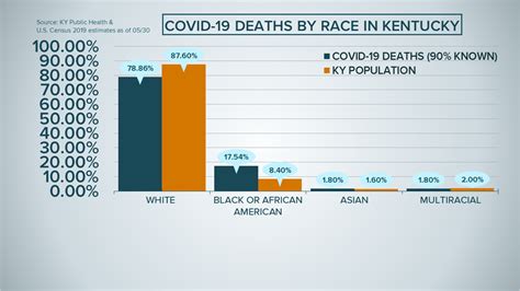 Racial Health Care Disparities Revealed In Covid Numbers Whas