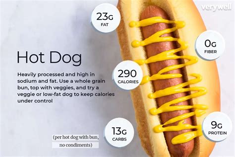 25 Fun Facts About Hot Dogs Best Facts About