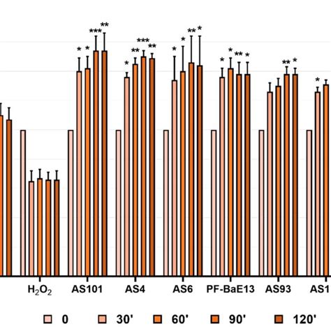 Strains Preventing H O Induced Paracellular Permeability In Vitro