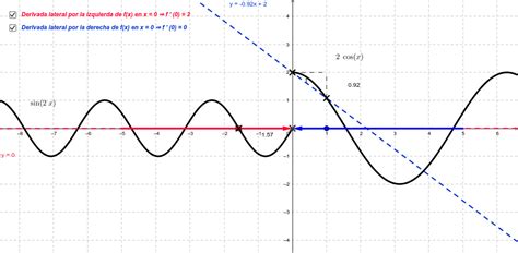 Derivada Geogebra