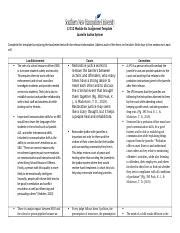 Cj Juvenile Justice Template Dee Docx Cj Module Six