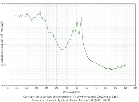 The MPI-Mainz UV/VIS Spectral Atlas of Gaseous Molecules of Atmospheric ...