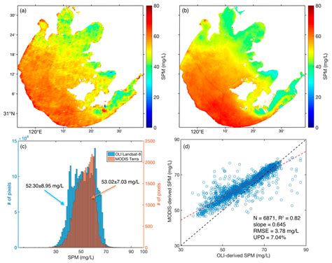 Remote Sensing Free Full Text Effect Of Satellite Temporal