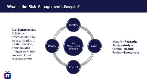 Risk Management Life Cycle 4 1 4pptx