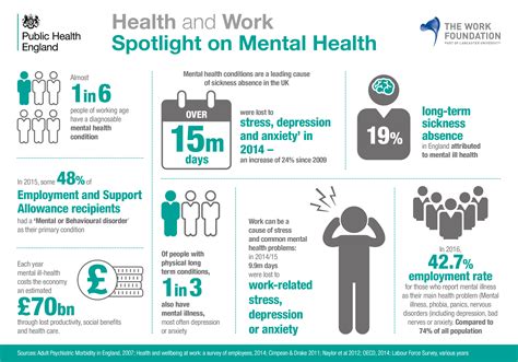 How Does Mental Health Affect Healthcare