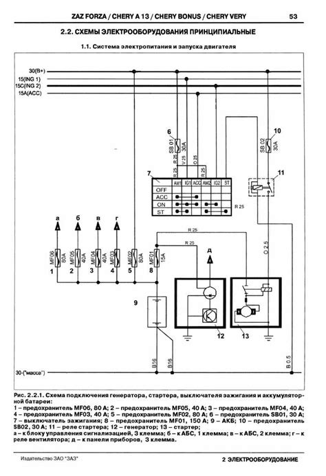 Схема предохранителей на заз форза