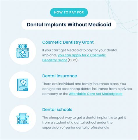 Does Medicaid Cover Dental Implants For Adults