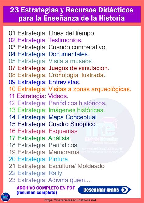 Estrategias Y Recursos Did Cticos Para La Ense Anza De La Historia