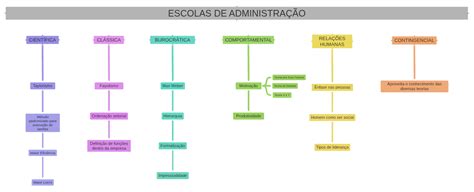 A Escola Sistemica Dentro Das Grandes Teorias Administrativas