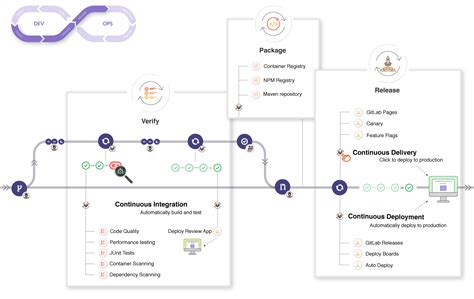 Git 5 Les Pipelines Avec Gitlab Ci Formations Uptime