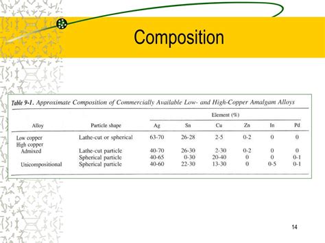 Ppt Dental Amalgam Powerpoint Presentation Free Download Id 8996171