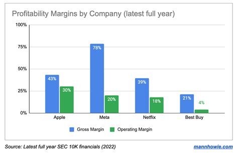 4 Key Charts When And How To Use Them