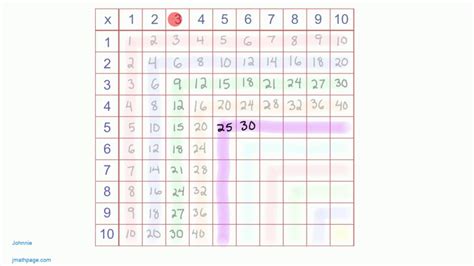 Patterns In Multiplication Tables