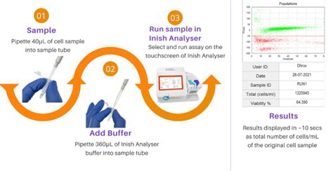 simple cell analysis megantech