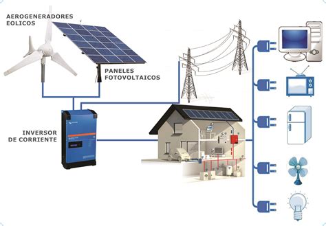 Energía Para Viviendas Solar And Eólica Green Energy