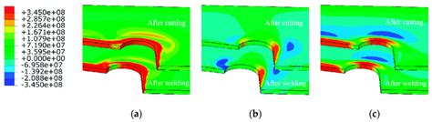 Residual Stress Distributions Around U Rib Units Pa A Von Mises