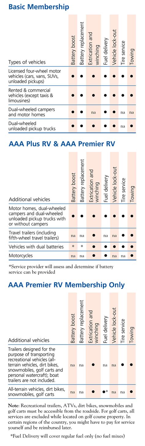 Aaa Aaa Road Service 24 Hours A Day 7 Days A Week