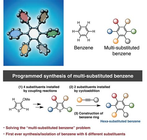 Programmed synthesis towards multi-substituted benzene derivatives