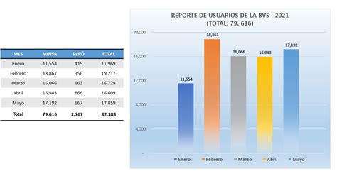 Estad Sticas Bvs Bvs Minsa