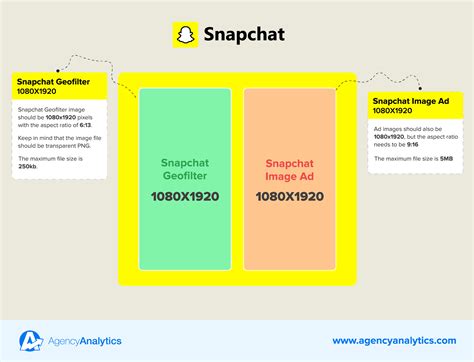2024 Guide to Social Media Image Sizes [Infographic] - AgencyAnalytics