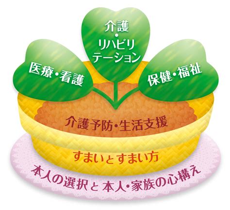 地域包括ケアシステムとは何？課題や問題点について簡単に説明！ メディカルローグ株式会社