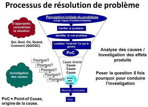 Fenêtre PowerShell WinForms bloquée : Résolution des problèmes de fermeture