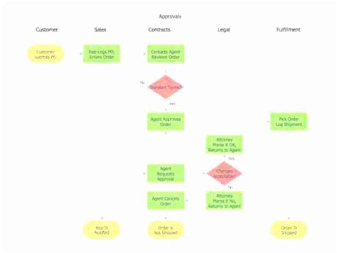 Process Flow Template Word