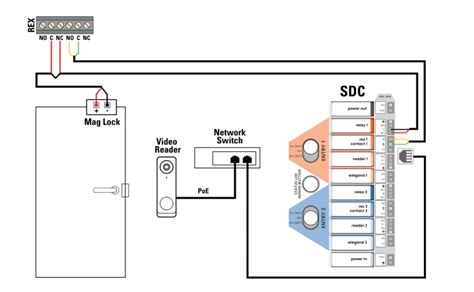 Door Card Reader Wiring Diagram Delicate Colors